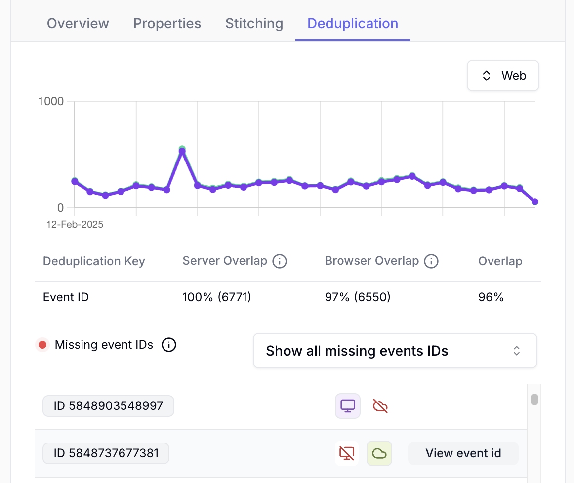 Data quality - Event details - Deduplication