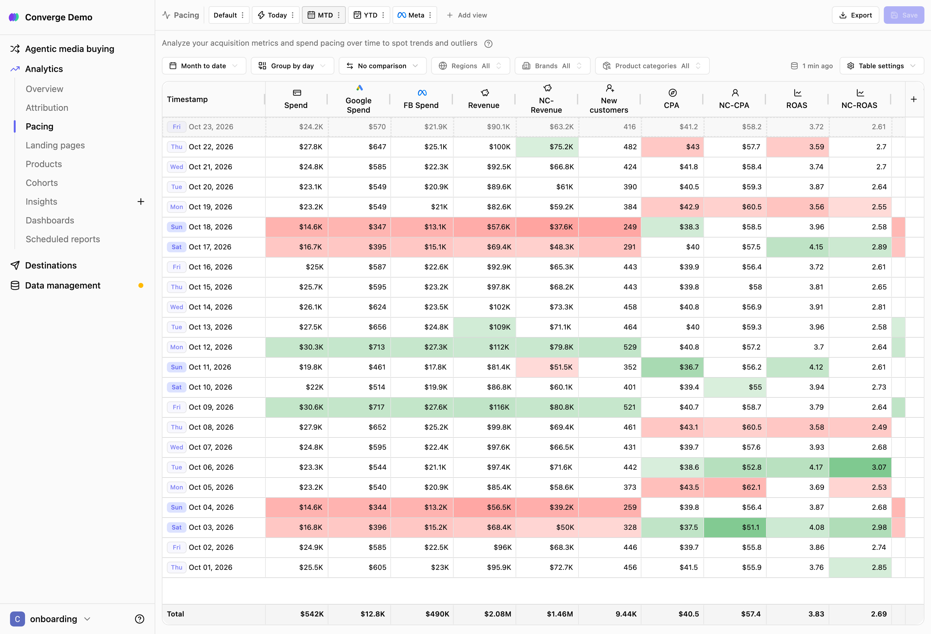 data quality