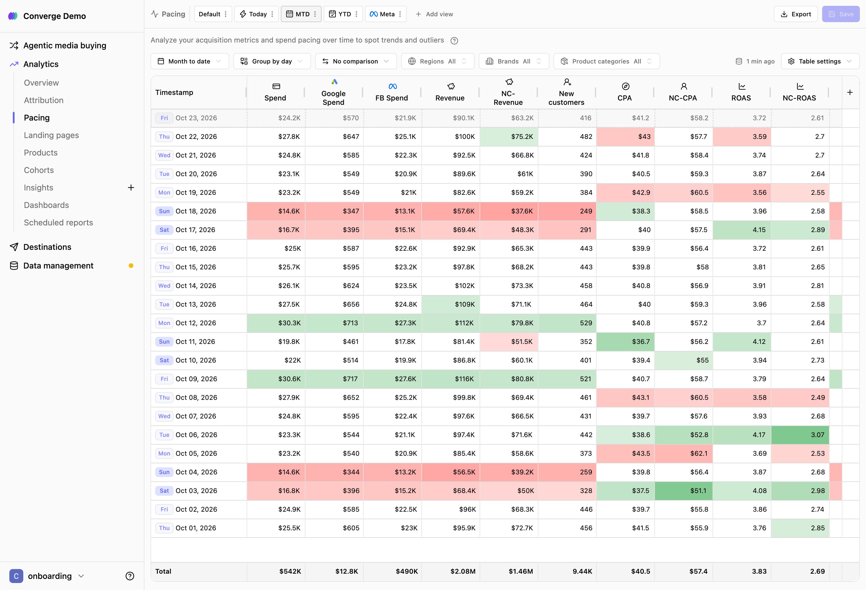 data quality