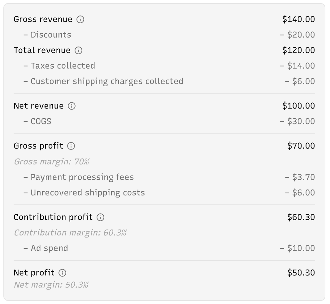 Costs & Expenses - Converge Documentation