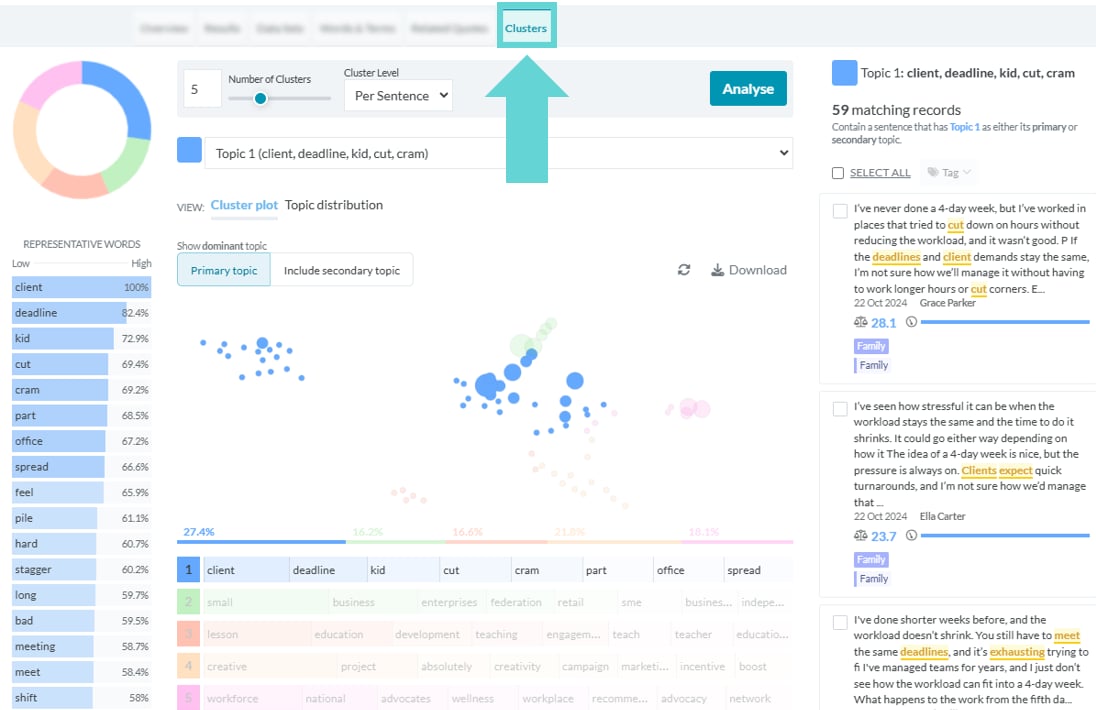 Clusters (Topics) screenshot: Download Cluster Chart