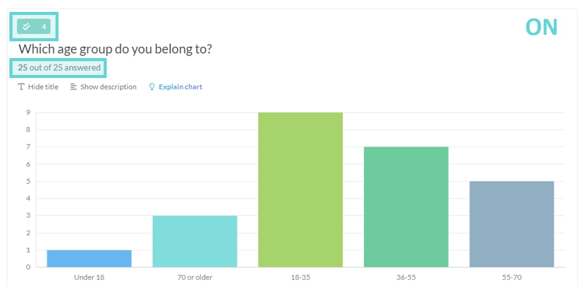 Results Overview screenshot: Count of answers: Toggle on or off to show/hide the Count of answers indicator in the chart display area (below chart title)