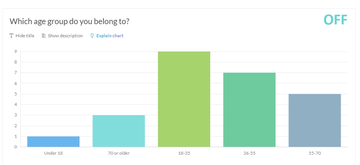 Results Overview screenshot: Count of answers: Toggle on or off to show/hide the Count of answers indicator in the chart display area (below chart title)