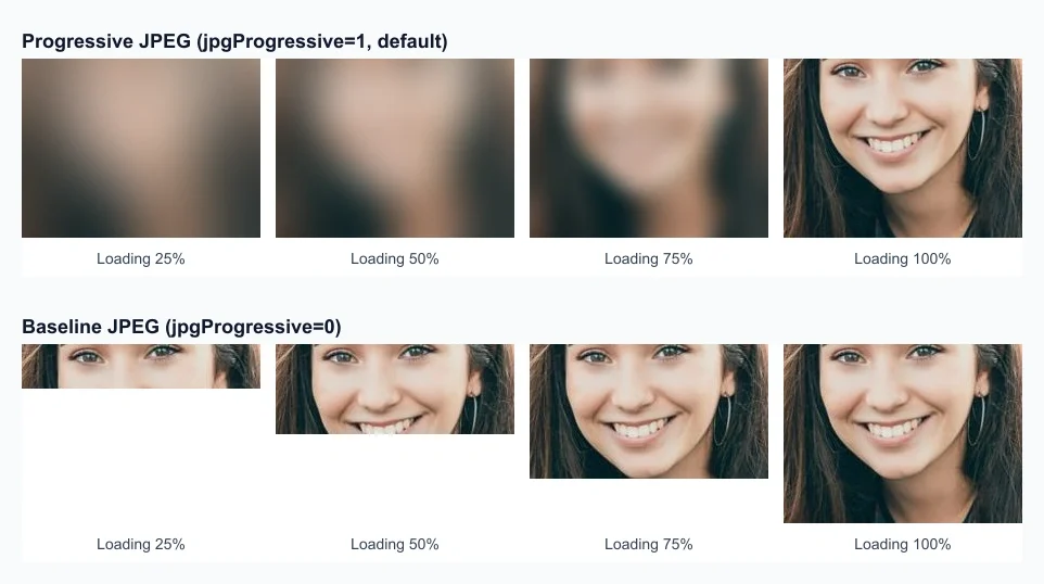 Progressive vs baseline JPEG loading comparison