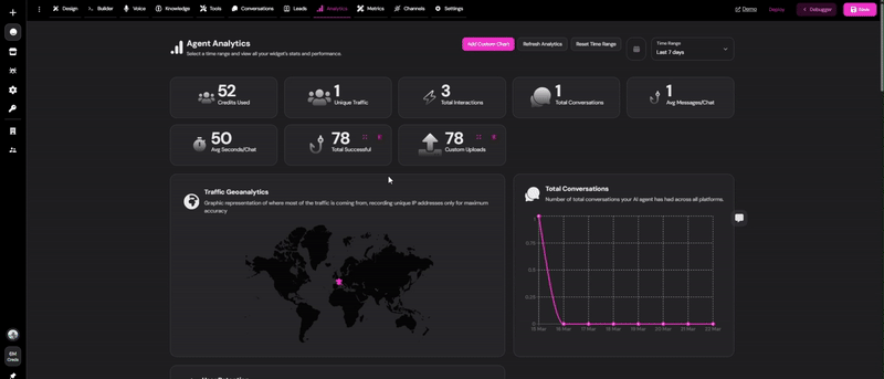 Custom Charts Overview