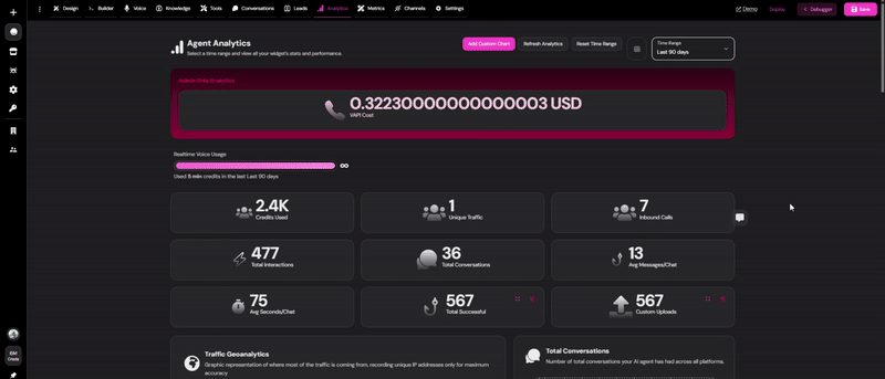 Managing Custom Charts