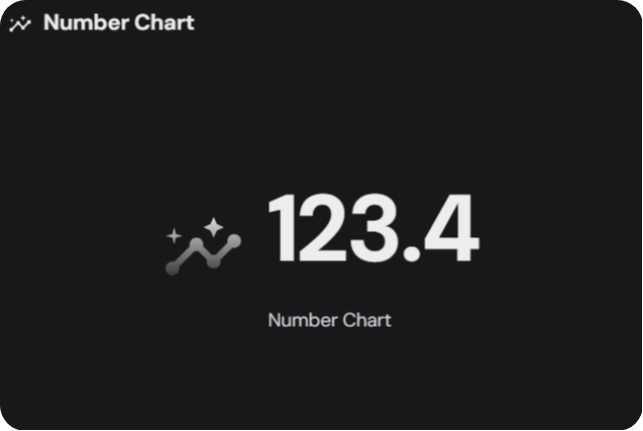 Number Chart Example