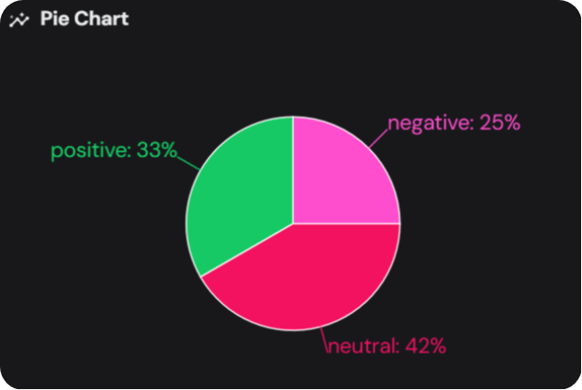 Pie Chart Example