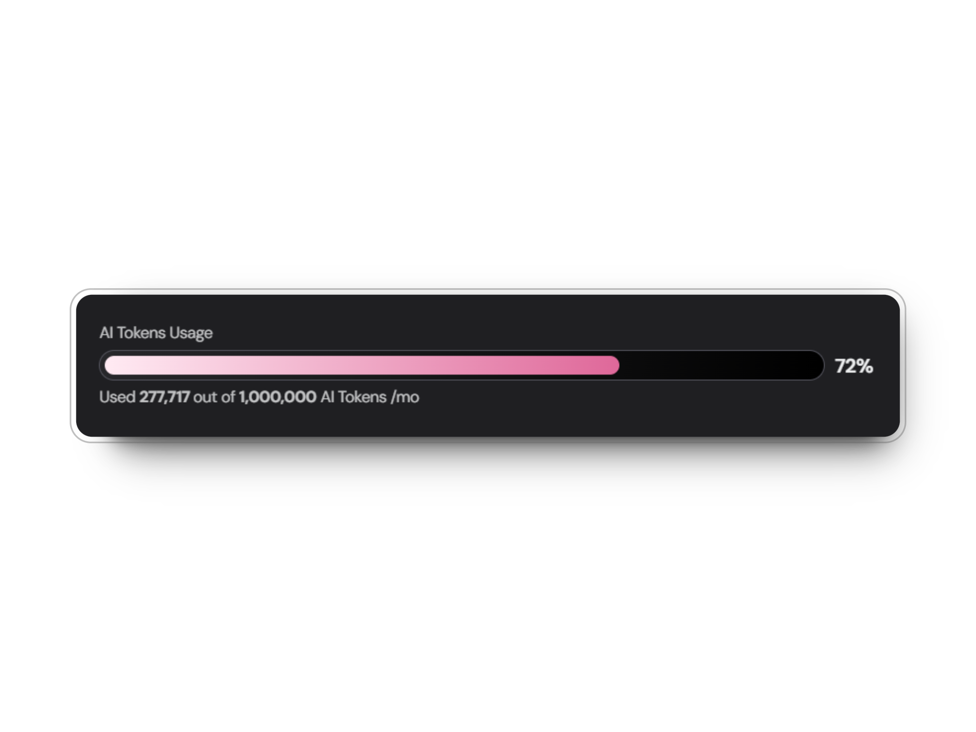 Total Conversations Graph