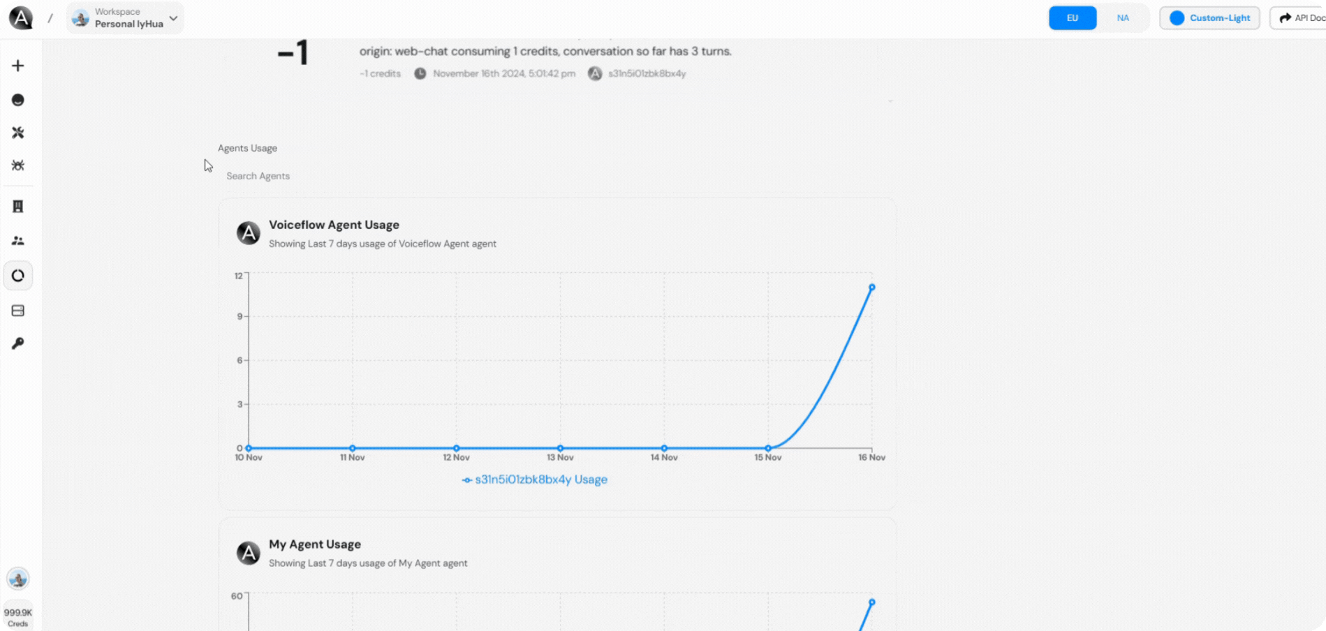 Specific Usage Graphs