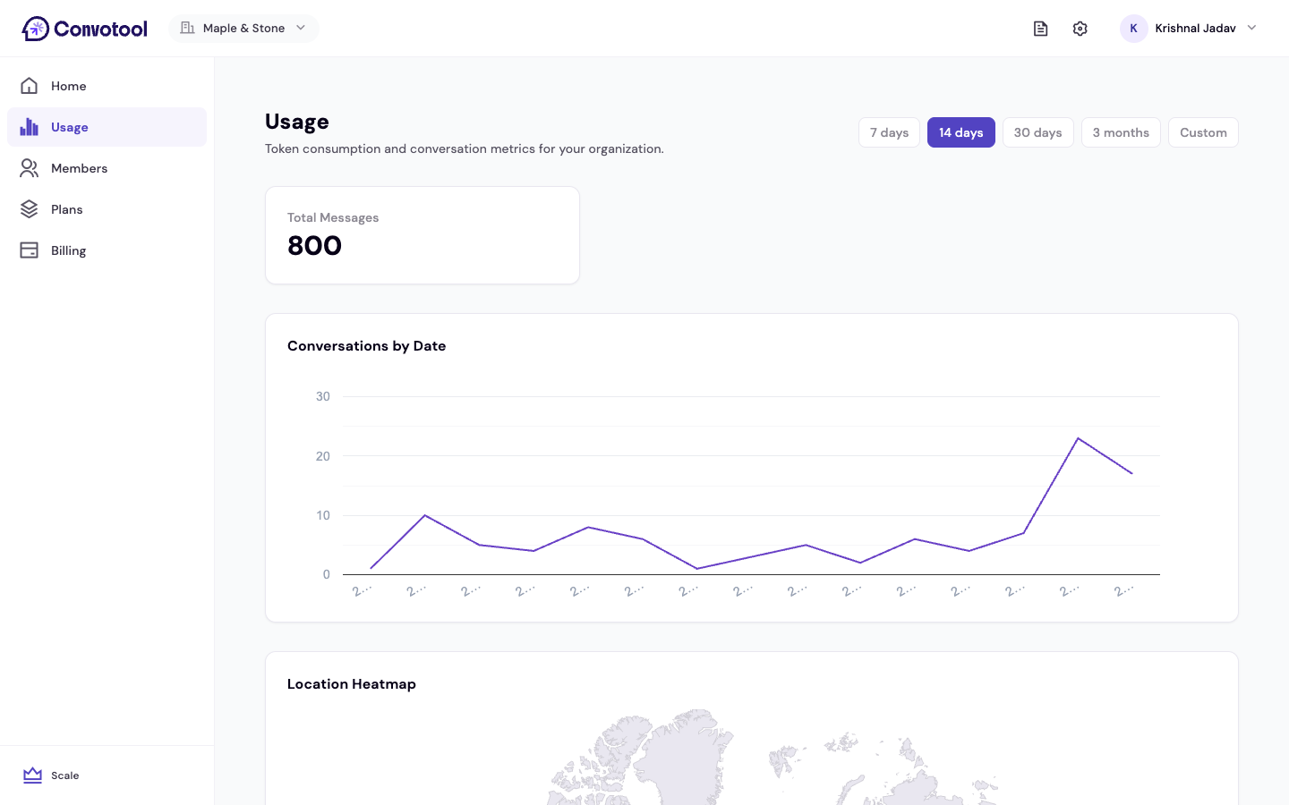 The organization Usage dashboard with activity charts