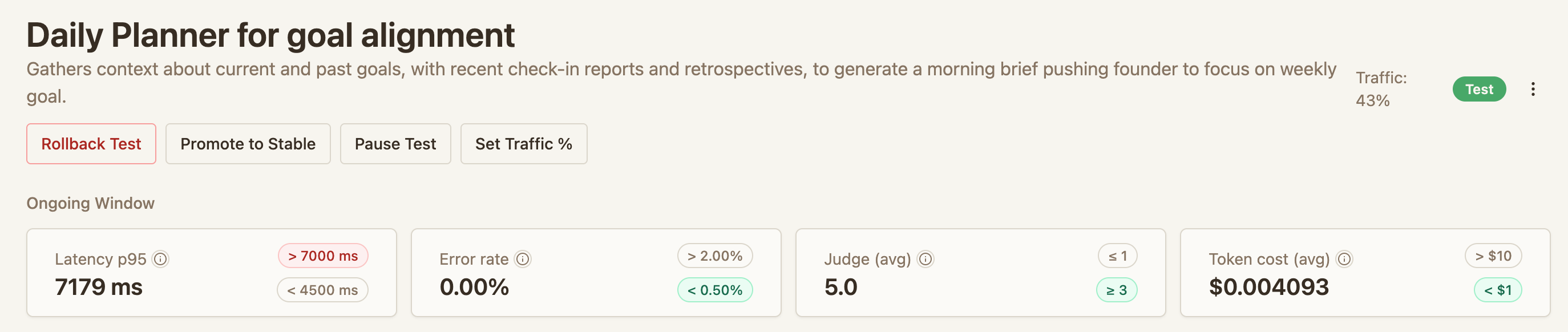 Agent dashboard showing the agent name, current traffic percentage, action buttons for Rollback Test, Promote to Stable, Pause Test, and Set Traffic %, and the ongoing window with live latency p95, error rate, judge average, and token cost metrics with promotion and rollback threshold indicators