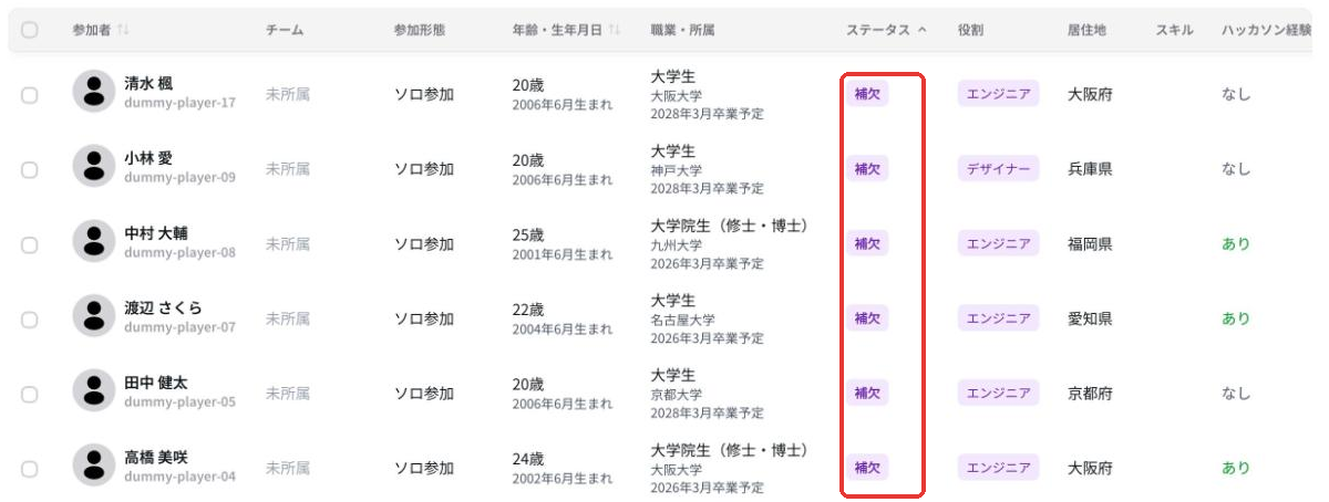 当落確定の後の一覧。当選しなかった人のステータスが補欠になっている