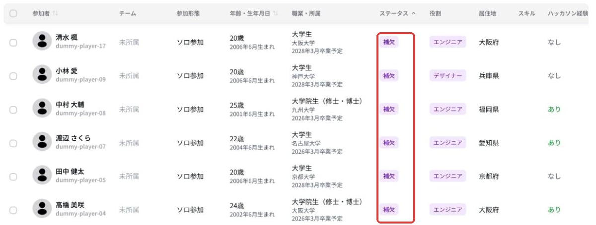 当落確定の後の一覧。当選しなかった人のステータスが補欠になっている
