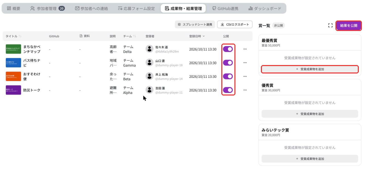 成果物・結果管理タブ。左に提出された成果物の一覧、右に賞一覧と結果を公開ボタン