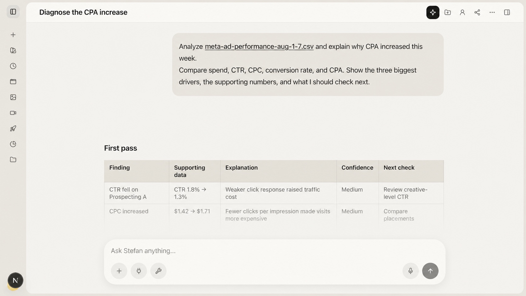 Chat showing a named ad-performance CSV, a request to diagnose a CPA increase, and a first-pass findings table