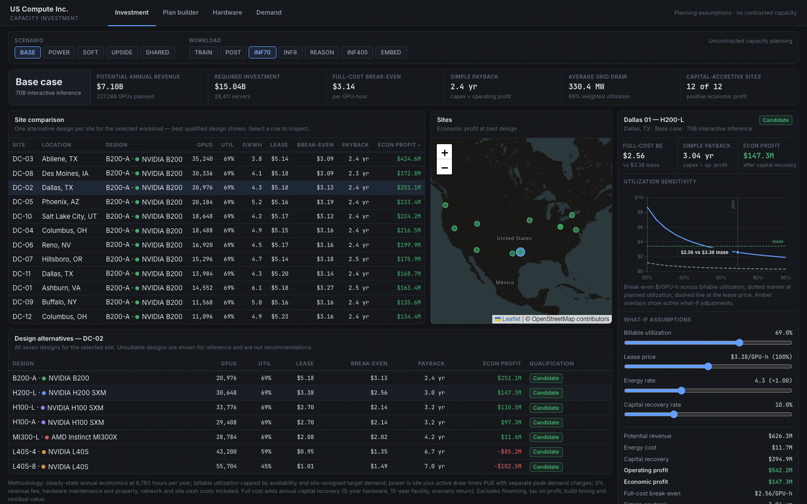 Animated capacity investment app changing demand scenarios and workloads, updating site rankings, map colors, portfolio totals, and site economics