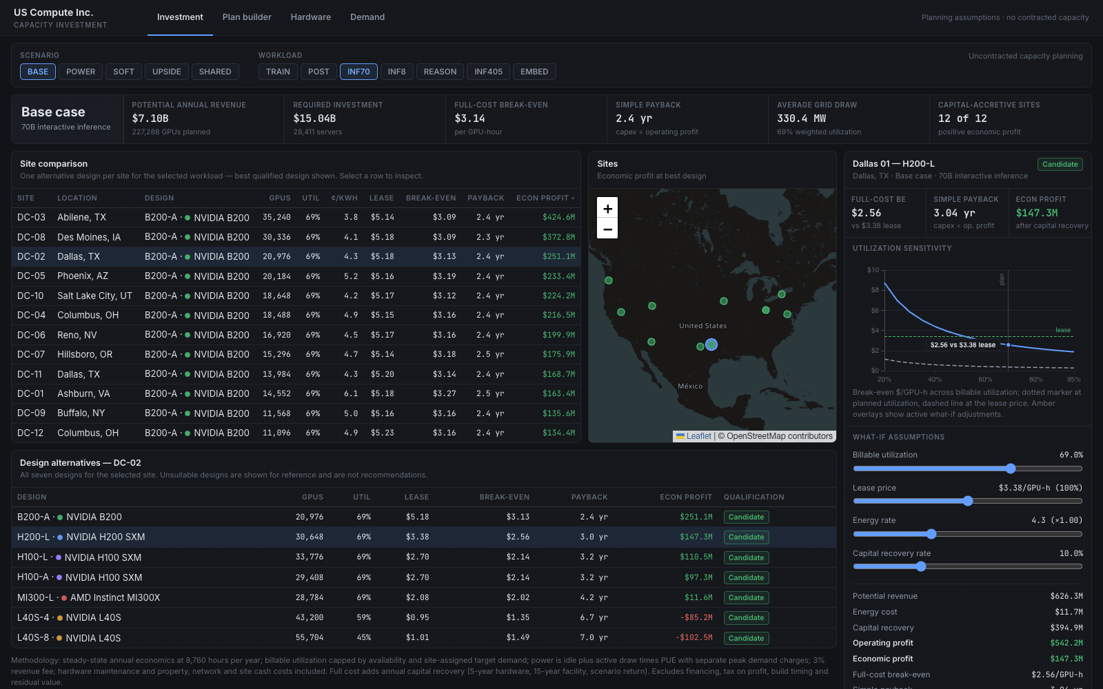 Animated site comparison selecting locations and swapping GPU designs, updating the map, break-even curve, and economic profit
