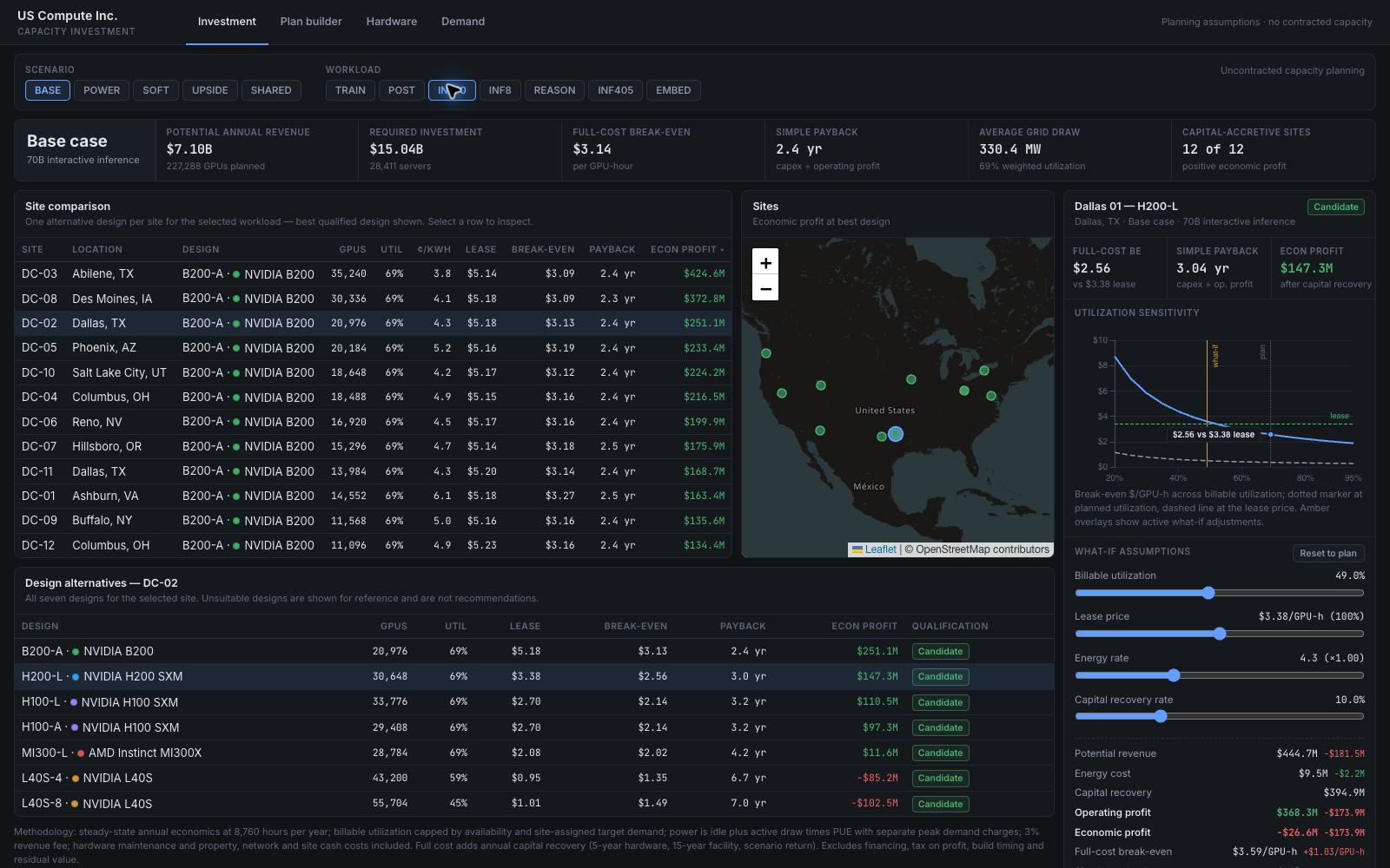 Capacity investment app showing site economics and a break-even curve