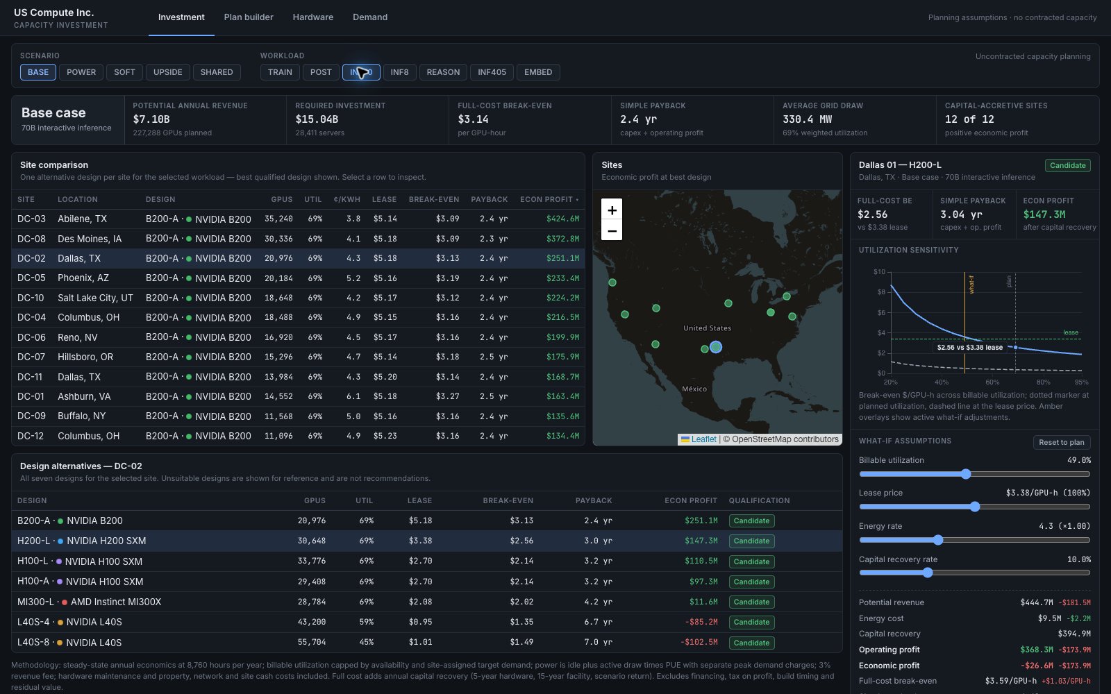 Capacity investment app showing site economics and a break-even curve