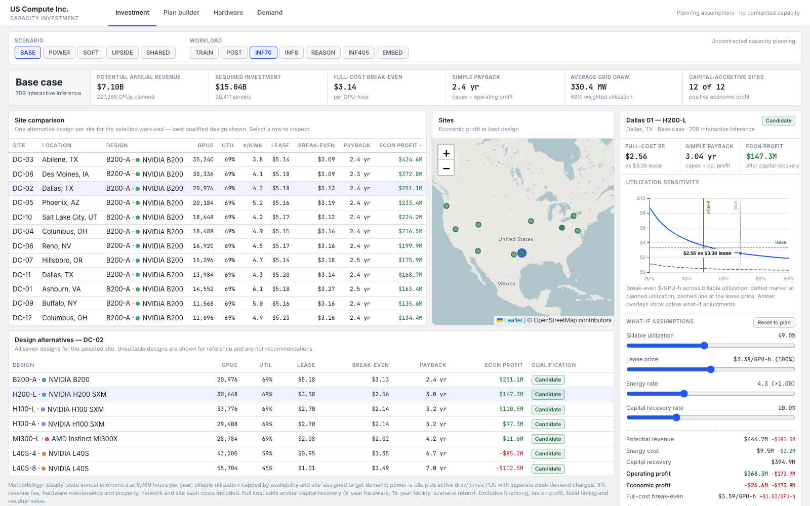Capacity investment app showing site economics and a break-even curve
