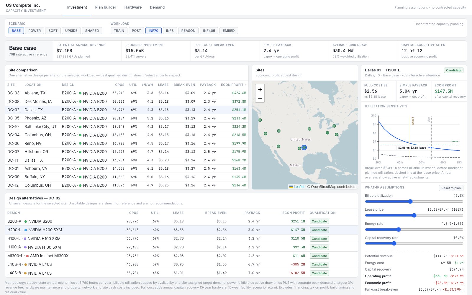 Capacity investment app showing site economics and a break-even curve