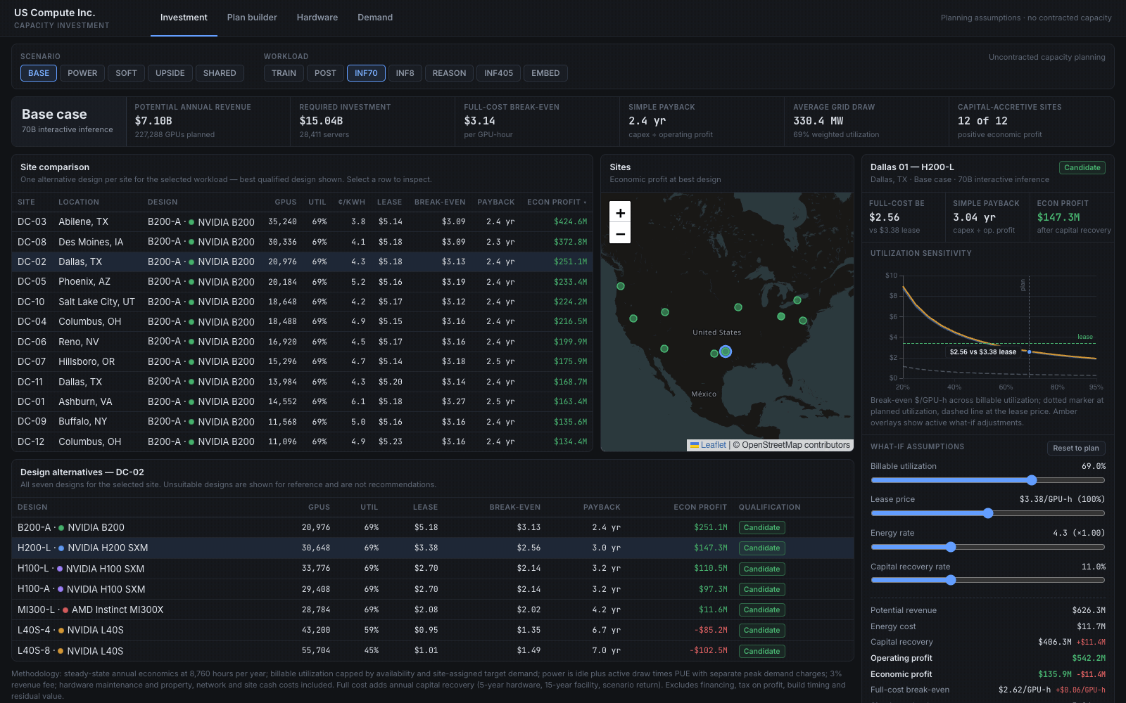 Animated capacity investment app raising capital recovery from 10% to 20%, lowering utilization from 69% to 45%, then restoring both as economic profit and the break-even curve update