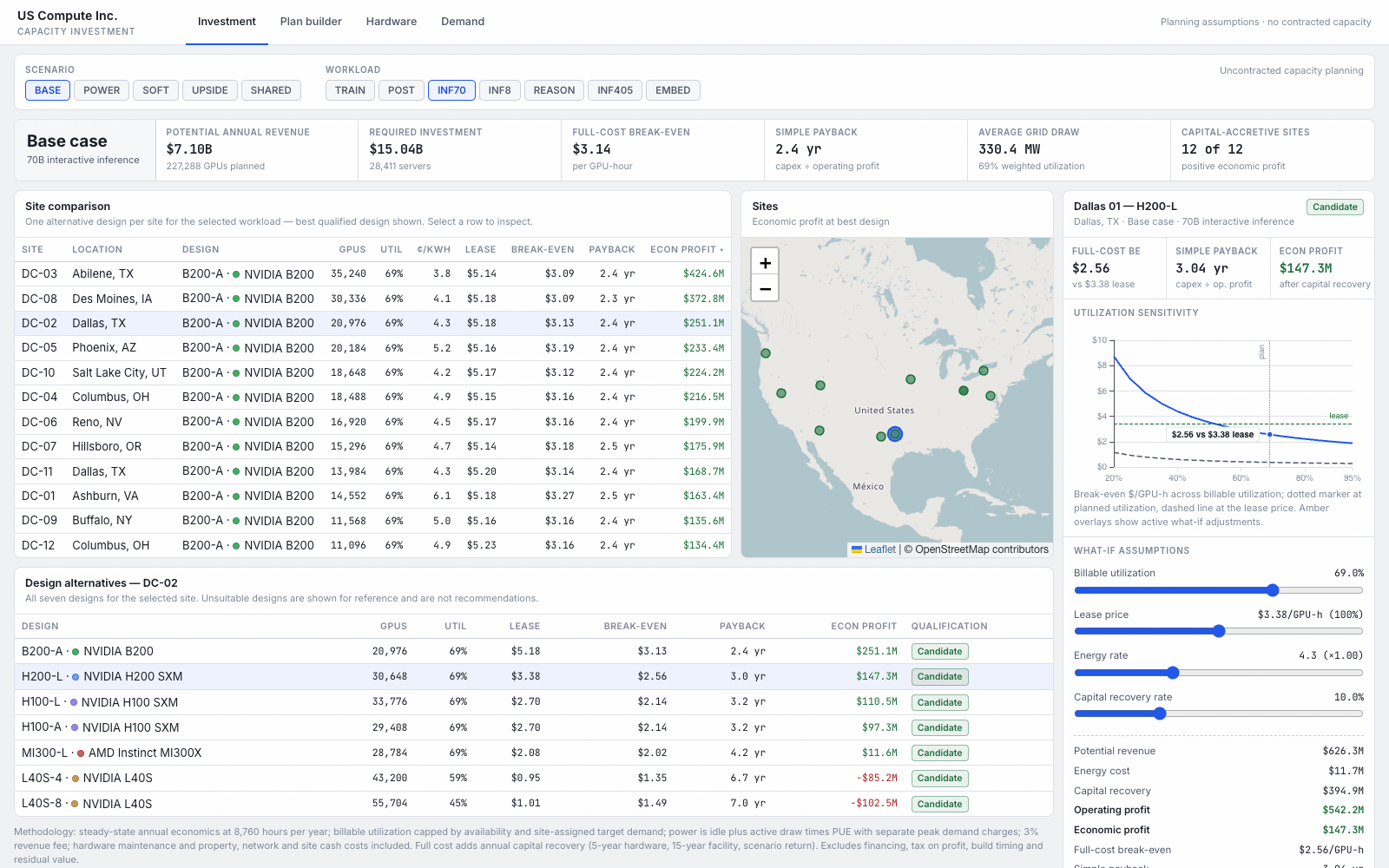 Animated capacity investment app raising capital recovery from 10% to 20%, lowering utilization from 69% to 45%, then restoring both as economic profit and the break-even curve update