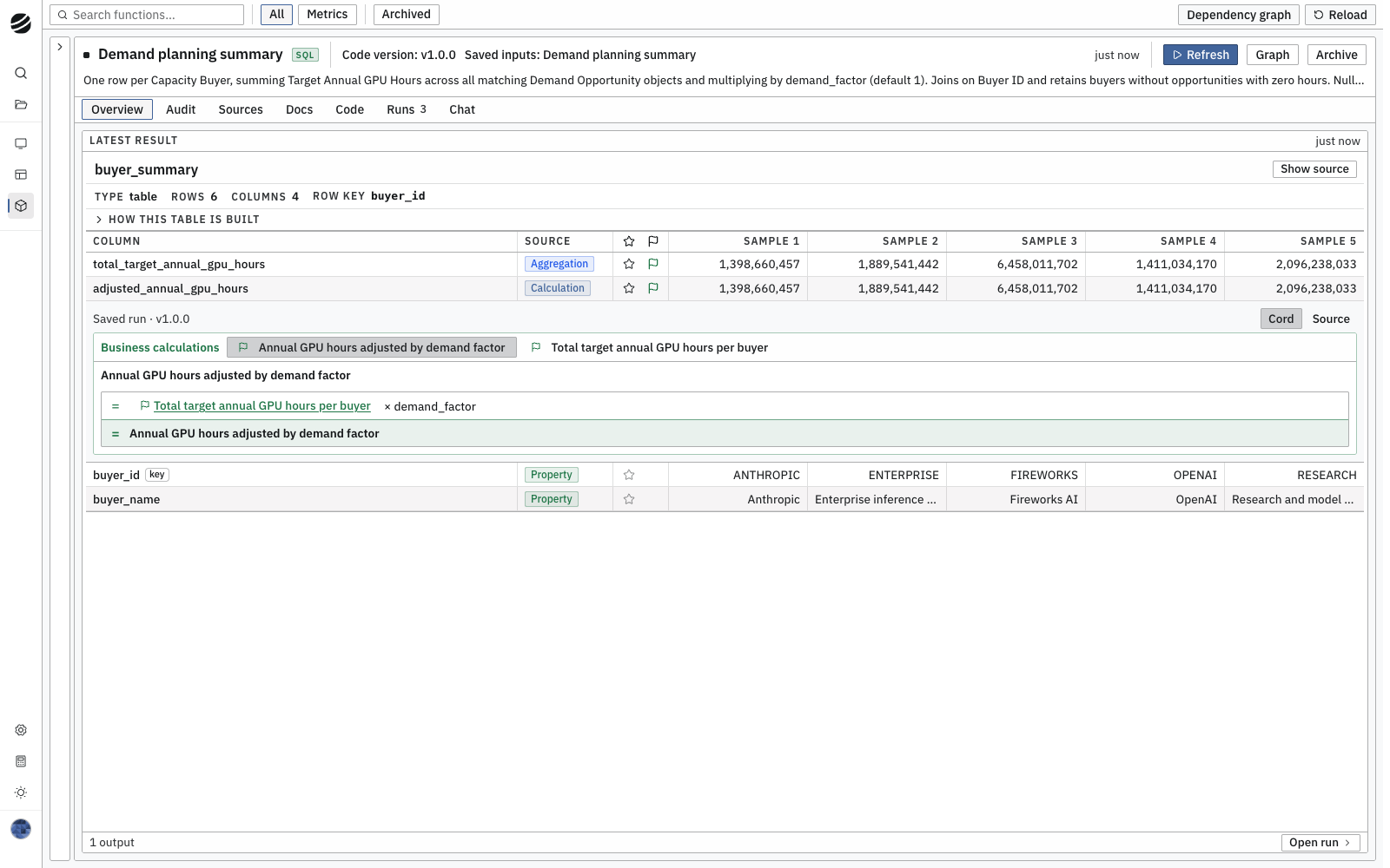 Demand planning summary and its output in US Compute Inc.