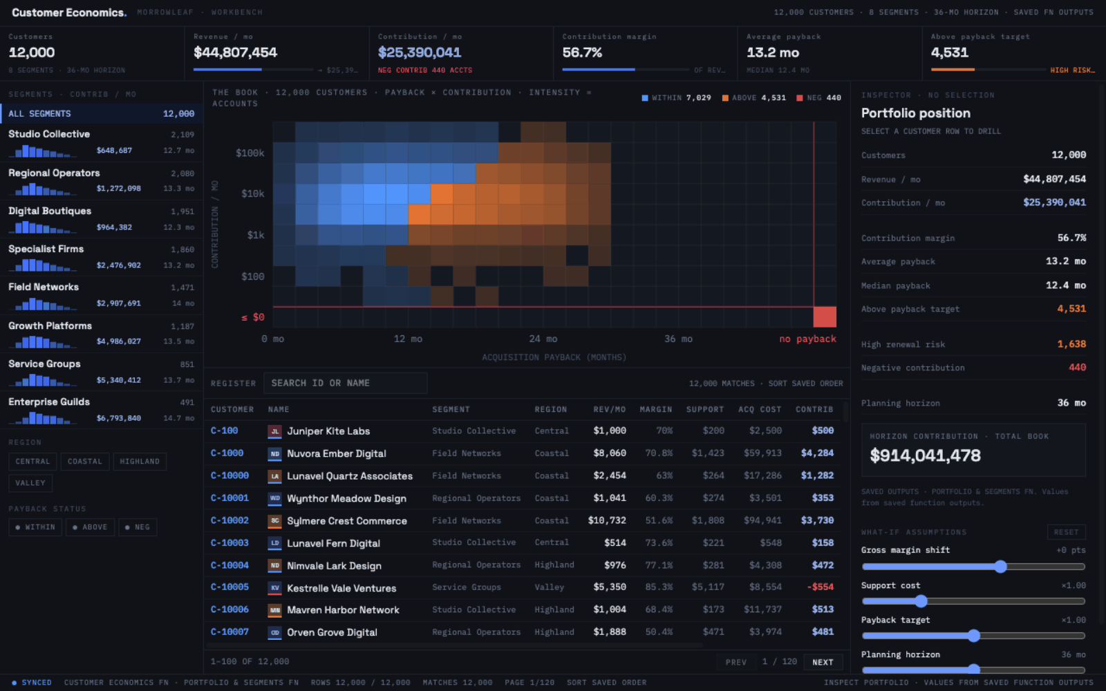 Customer economics app filtering the customer register by segment, region, and payback status, then returning to all customers