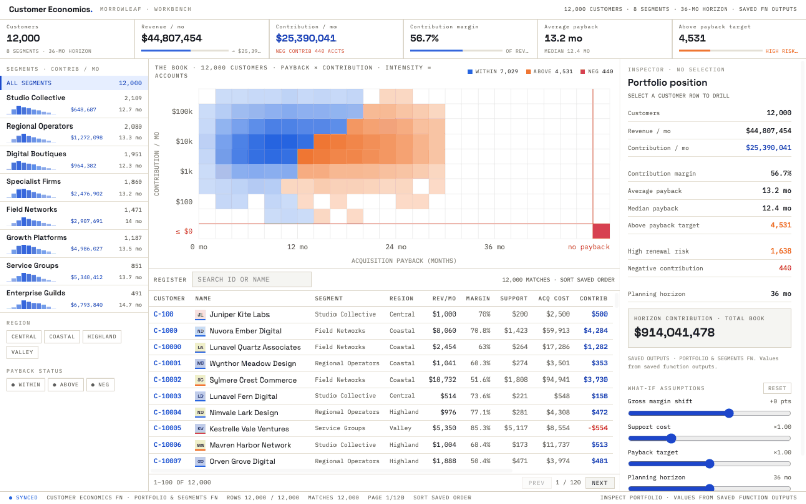 Customer economics app filtering the customer register by segment, region, and payback status, then returning to all customers