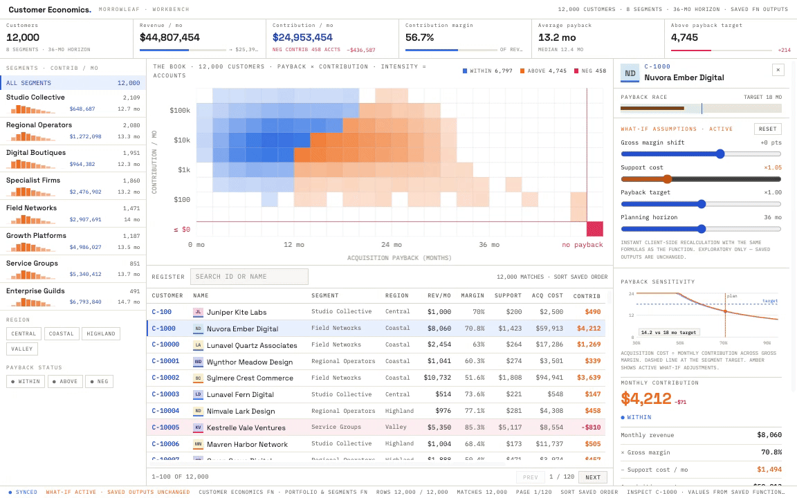 Customer economics app with support cost and gross margin sliders moving, updating the customer heatmap, contribution totals, customer rows, and the selected customer's payback curve