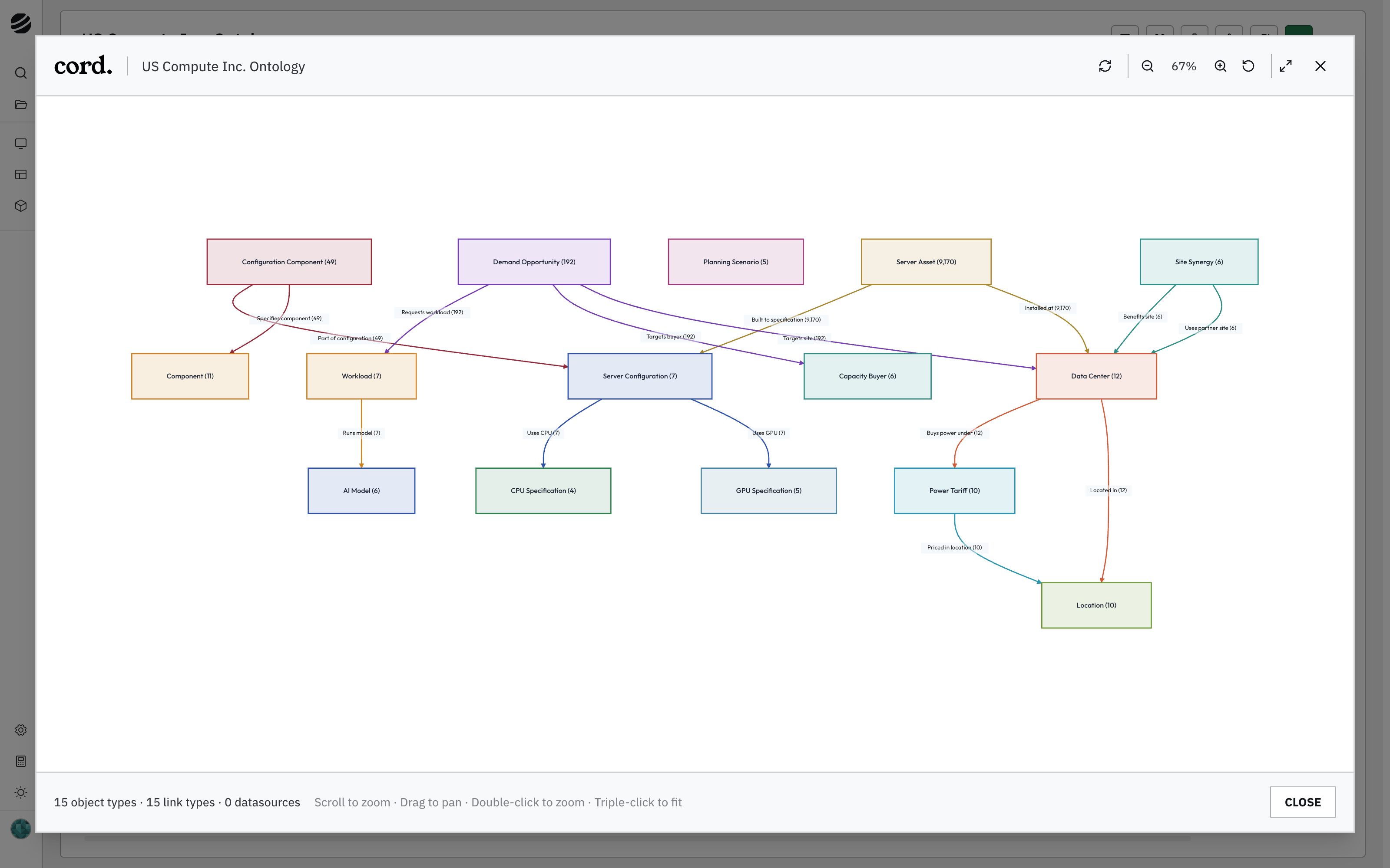 The ontology graph showing Data Center, Location, Power Tariff, Server Asset, Server Configuration, GPU Specification, CPU Specification, Demand Opportunity, Capacity Buyer, Workload, AI Model, Planning Scenario, Site Synergy, Component, and Configuration Component object types and the relationships between them