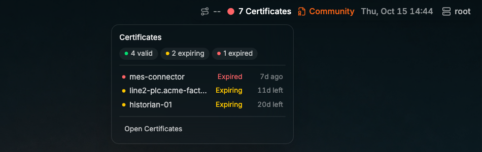 HUB status bar with a red dot and 7 Certificates; the popover lists 4 valid, 2 expiring, and 1 expired, with mes-connector expired, line2-plc and historian-01 expiring, and an Open Certificates link