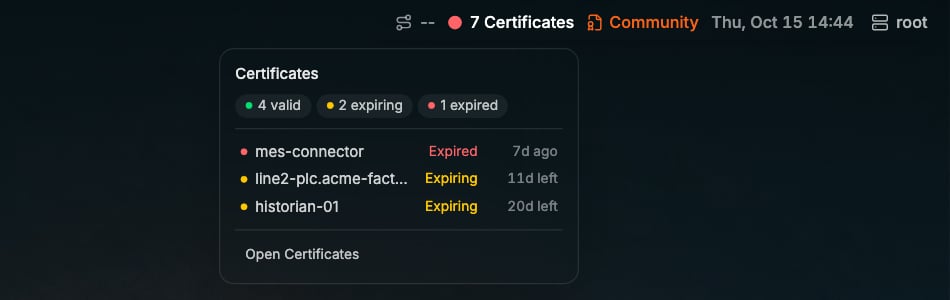 HUB status bar with a red dot and 7 Certificates; the popover lists 4 valid, 2 expiring, and 1 expired, with mes-connector expired, line2-plc and historian-01 expiring, and an Open Certificates link