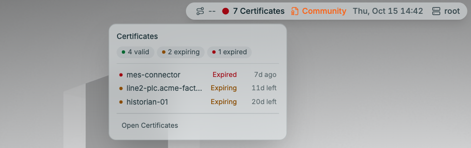 HUB status bar with a red dot and 7 Certificates; the popover lists 4 valid, 2 expiring, and 1 expired, with mes-connector expired, line2-plc and historian-01 expiring, and an Open Certificates link