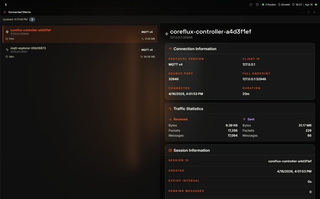 Coreflux HUB Connected Clients detail view for the selected coreflux-controller-a4d3f1ef client showing Connection Information with protocol version MQTT v4, client IP 127.0.0.1, source port 32946, full endpoint 127.0.0.1:32946, connected timestamp and 20m duration; Traffic Statistics with 9.39 KB received and 31.17 MB sent; and Session Information with session ID, created timestamp, 0s expiry interval, and 0 pending messages