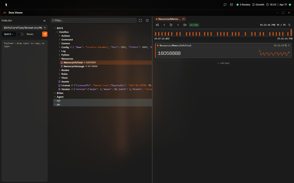 Coreflux HUB Data Viewer with Publish panel, Topic Tree, and tracked topic details