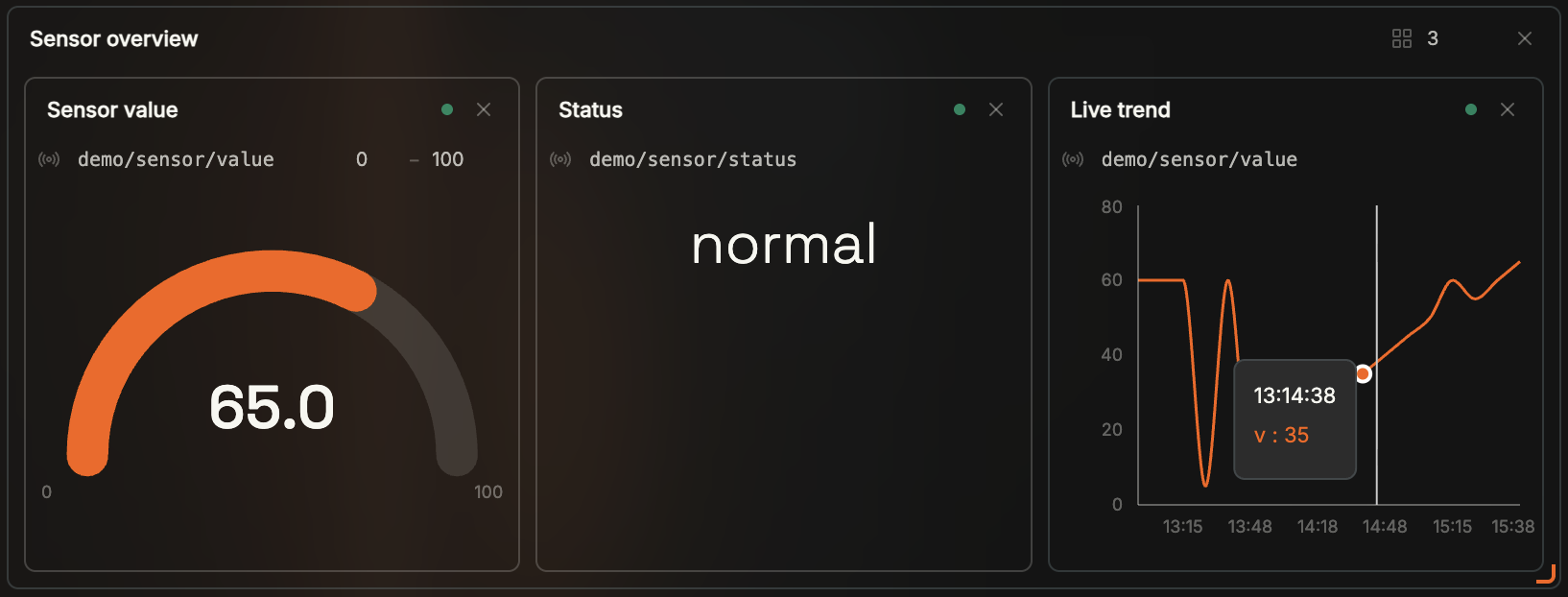 Coreflux HUB LoT Editor markdown cell titled Live document preview with a Sensor overview card showing a gauge at 65.0, status normal, and a live trend chart