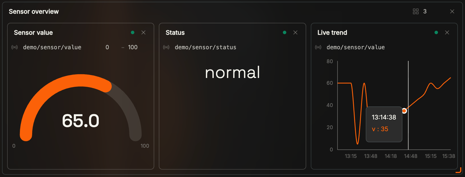 Coreflux HUB LoT Editor markdown cell titled Live document preview with a Sensor overview card showing a gauge at 65.0, status normal, and a live trend chart