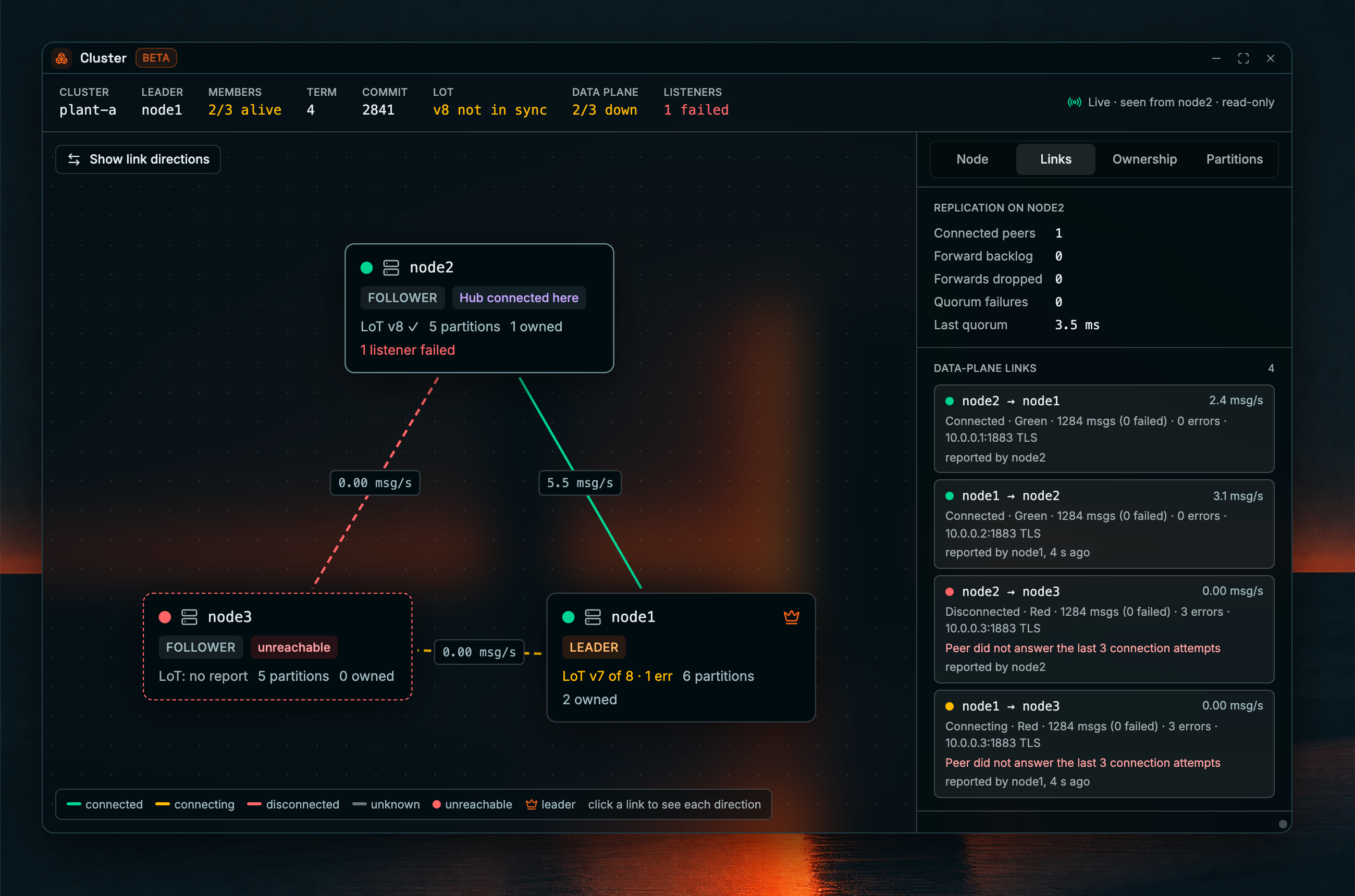 Coreflux HUB Cluster Viewer window with the Links tab selected: the cluster summary strip across the top, the cluster members and links on the canvas, and the links details panel