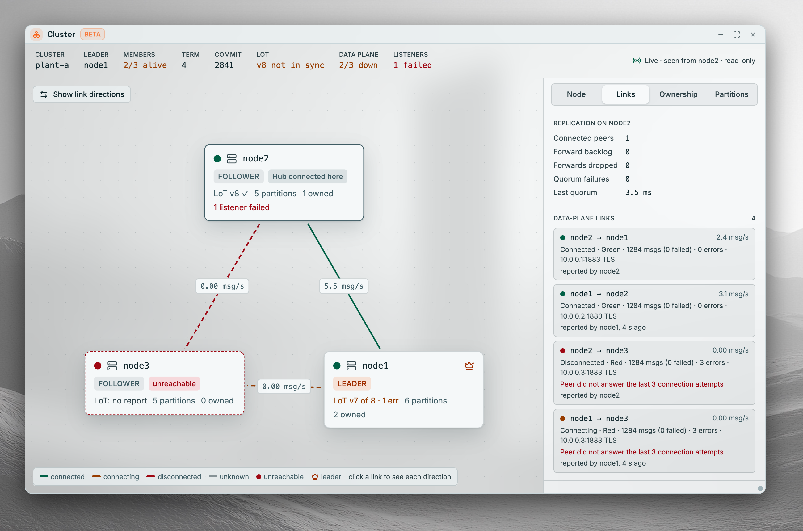 Coreflux HUB Cluster Viewer window with the Links tab selected: the cluster summary strip across the top, the cluster members and links on the canvas, and the links details panel