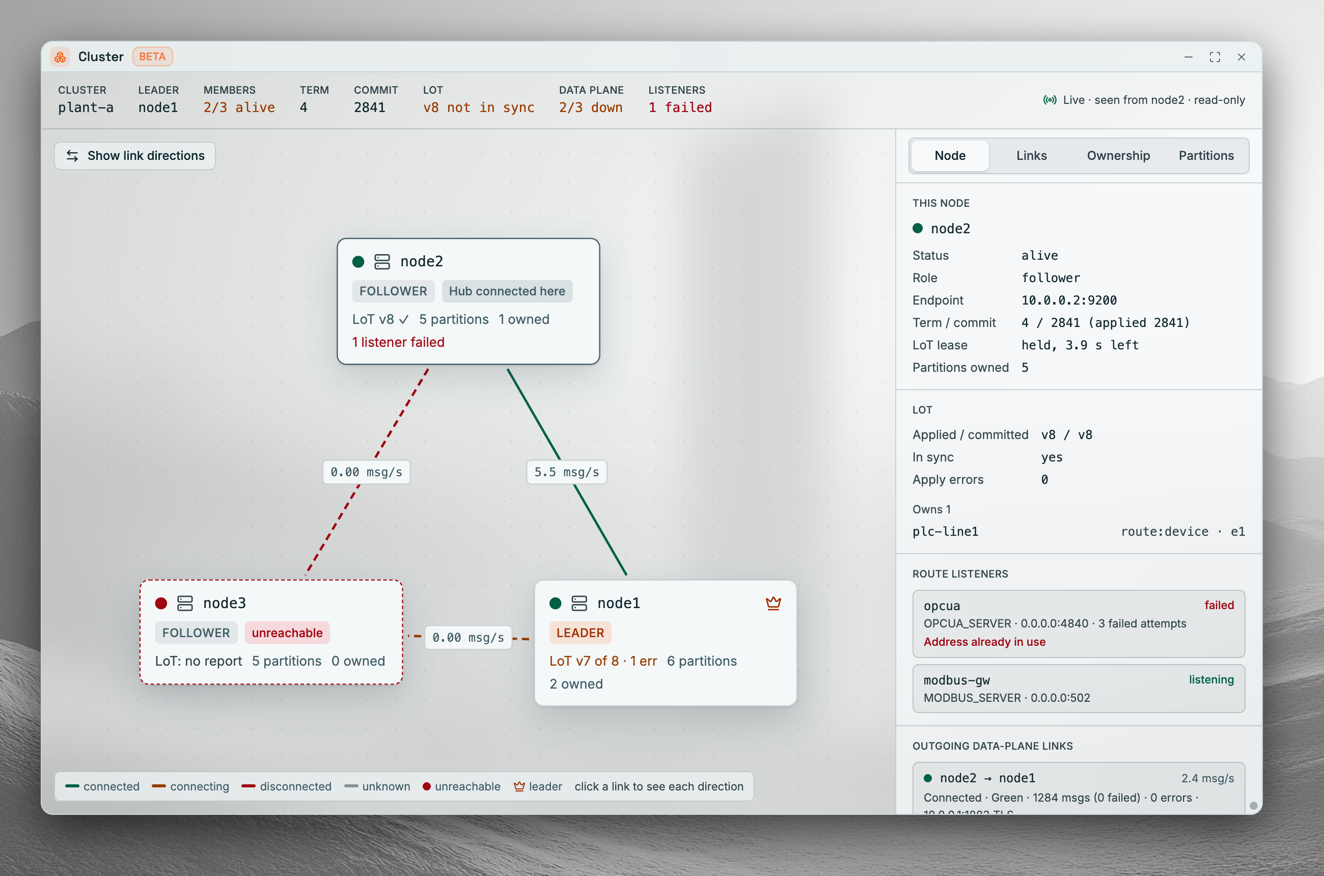 Coreflux HUB Cluster Viewer window with the Node tab selected: the cluster summary strip across the top, the cluster members and links on the canvas, and the node details panel