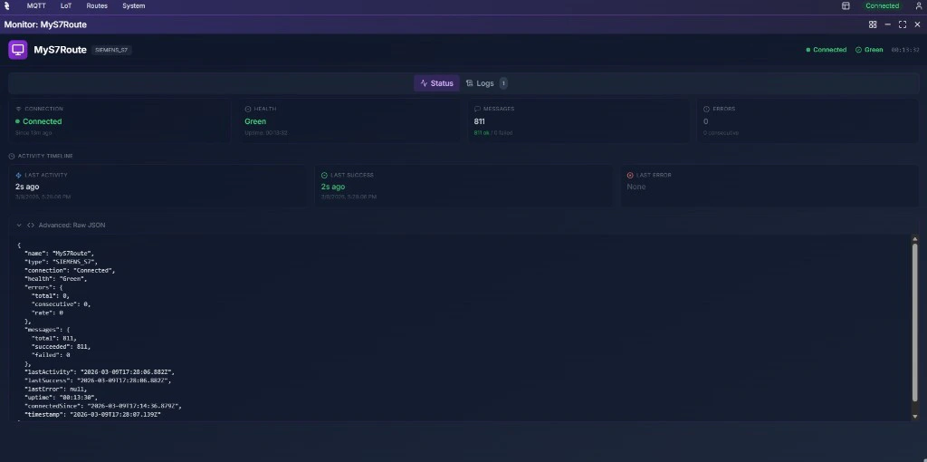 Coreflux HUB Monitor window for MyS7Route showing Connected status, Green health, 811 messages, 0 errors, activity timeline, and raw JSON with uptime and timestamps