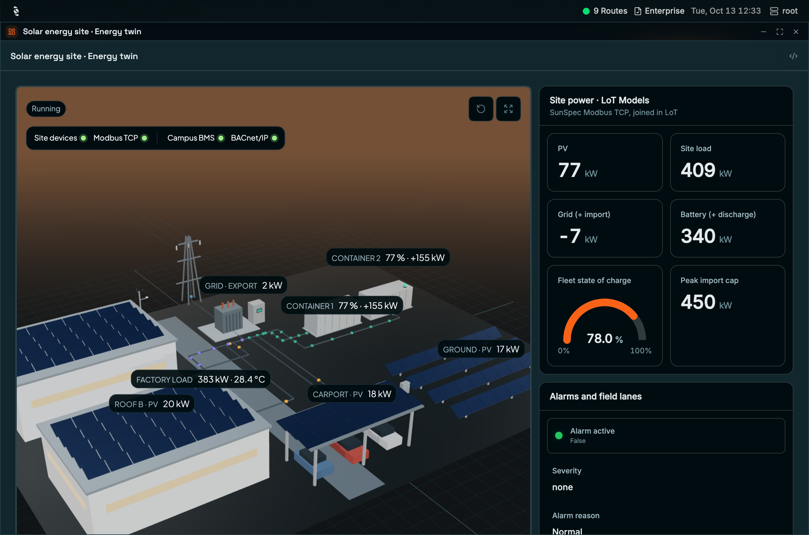 Coreflux HUB panel Solar energy site · Energy twin with a 3D site scene labelled with live power values, and Site power cards for PV, Site load, Grid, Battery, a Fleet state of charge gauge, and Peak import cap