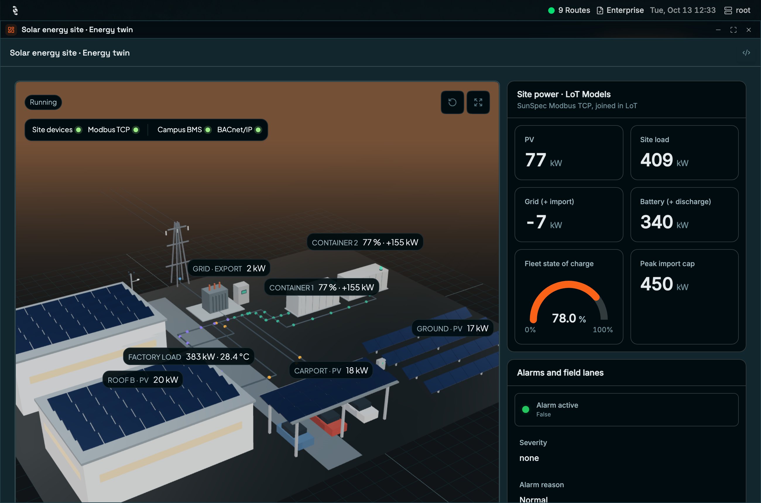 Coreflux HUB panel Solar energy site · Energy twin with a 3D site scene labelled with live power values, and Site power cards for PV, Site load, Grid, Battery, a Fleet state of charge gauge, and Peak import cap