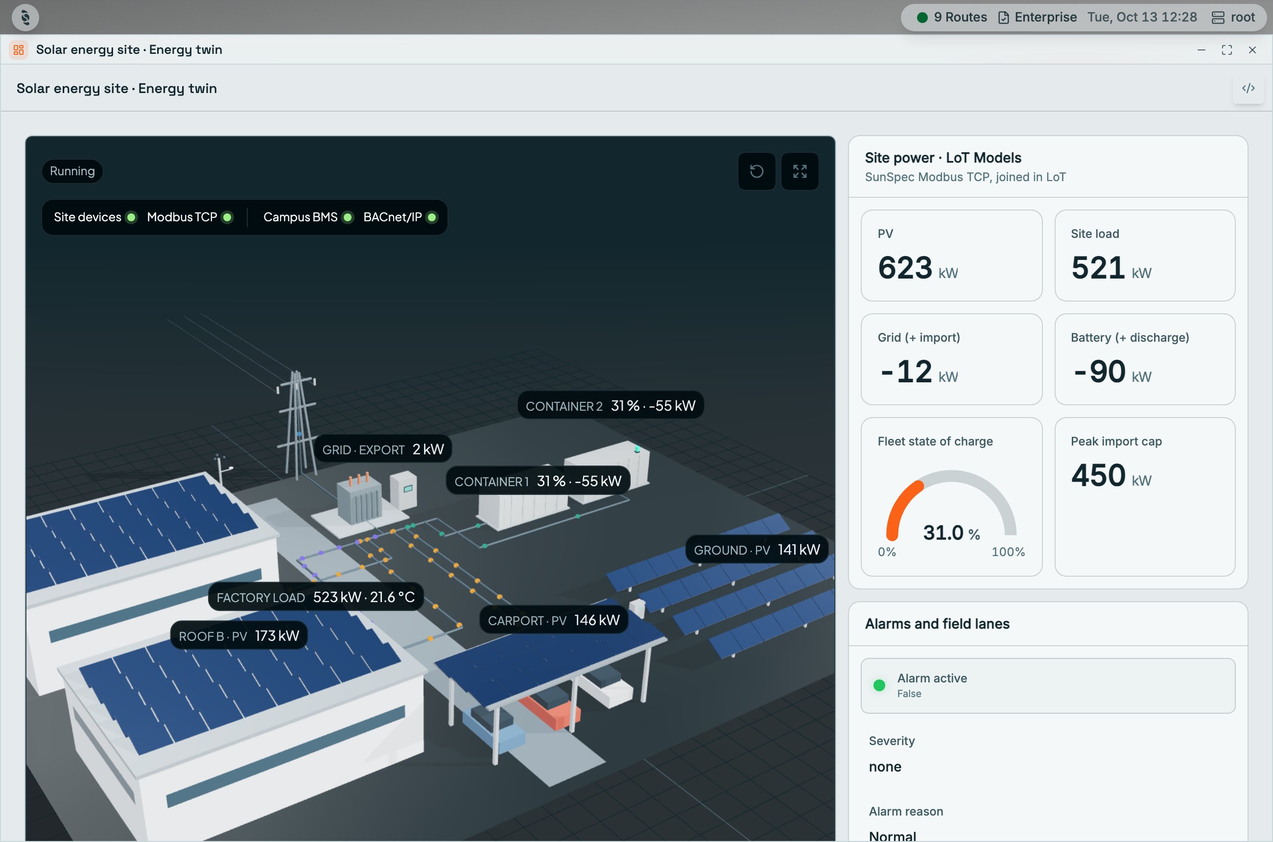 Coreflux HUB panel Solar energy site · Energy twin with a 3D site scene labelled with live power values, and Site power cards for PV, Site load, Grid, Battery, a Fleet state of charge gauge, and Peak import cap