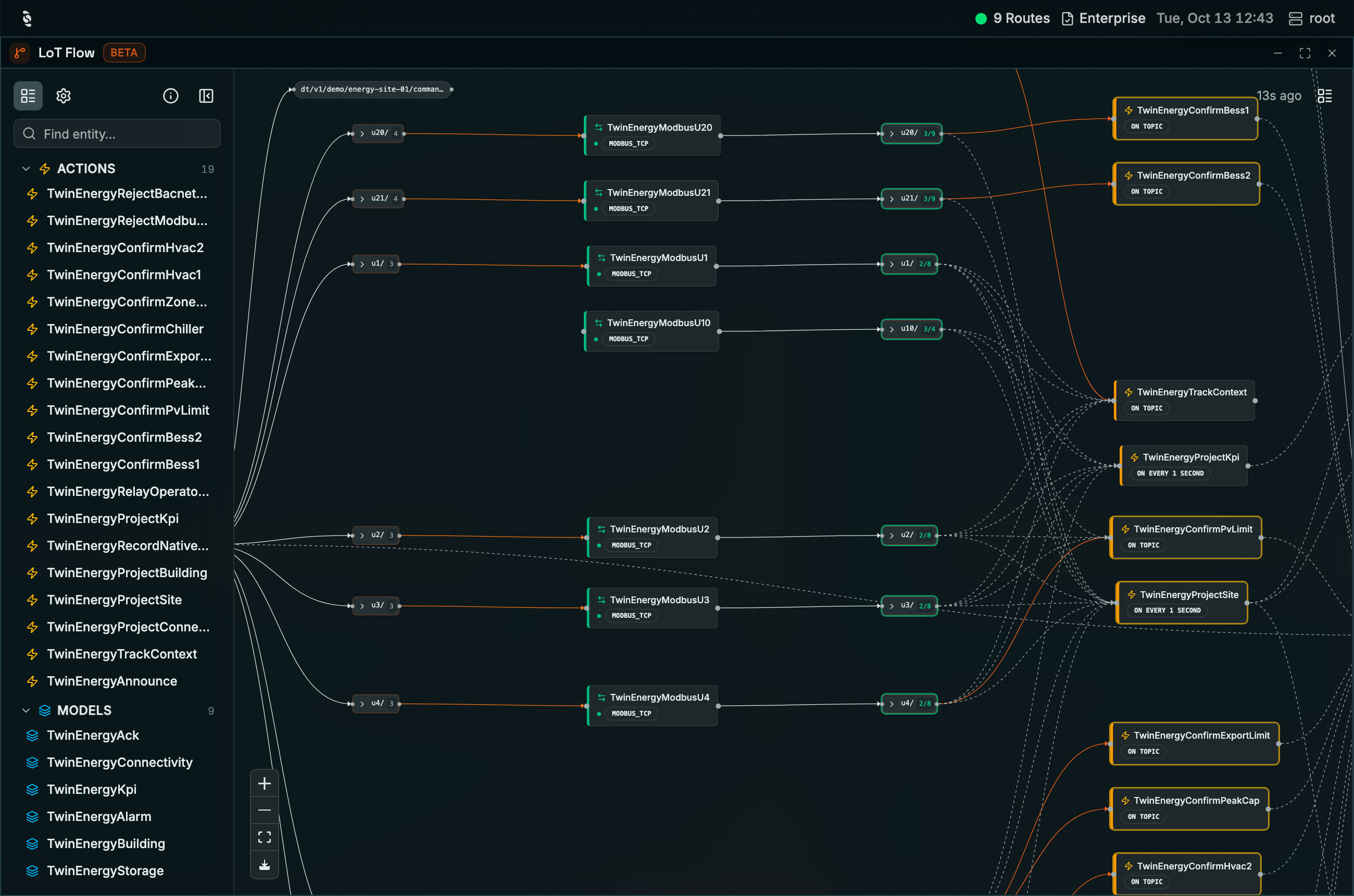 Coreflux HUB LoT Flow with the Entities rail listing 19 Actions and 9 Models, and a canvas showing topic groups such as u20/ and u1/ feeding TwinEnergyModbus route nodes badged MODBUS_TCP, whose output groups connect to Action nodes like TwinEnergyTrackContext ON TOPIC and TwinEnergyProjectKpi ON EVERY 1 SECOND