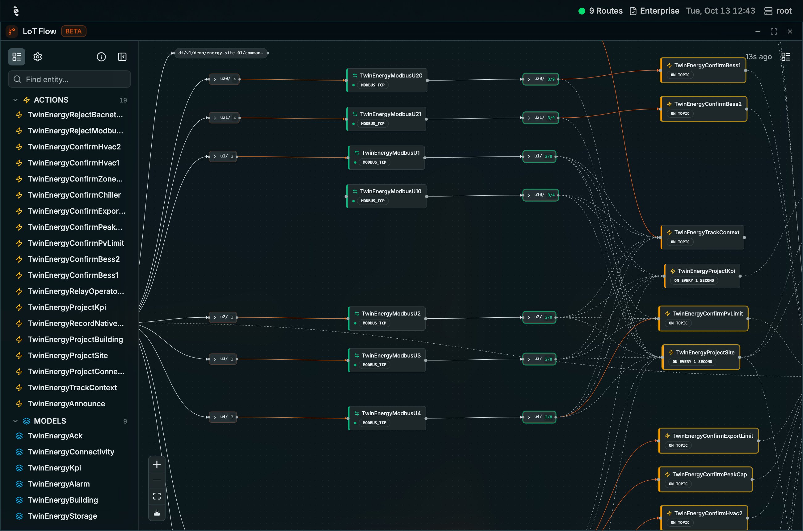 Coreflux HUB LoT Flow with the Entities rail listing 19 Actions and 9 Models, and a canvas showing topic groups such as u20/ and u1/ feeding TwinEnergyModbus route nodes badged MODBUS_TCP, whose output groups connect to Action nodes like TwinEnergyTrackContext ON TOPIC and TwinEnergyProjectKpi ON EVERY 1 SECOND