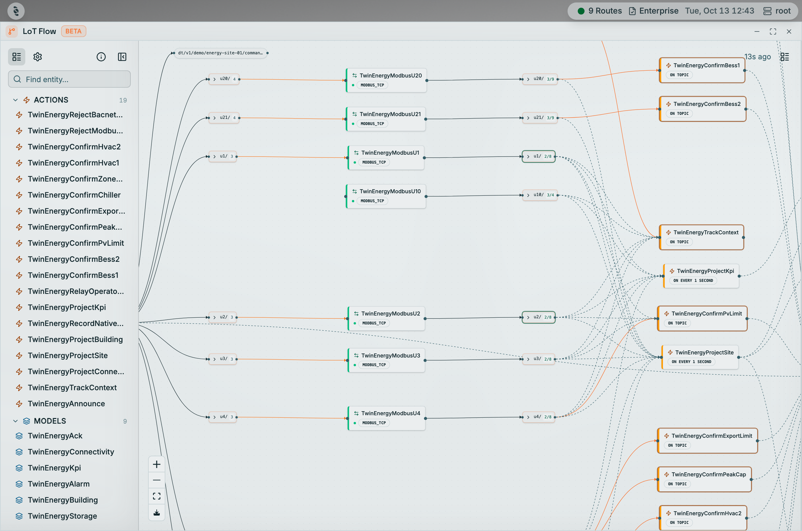 Coreflux HUB LoT Flow with the Entities rail listing 19 Actions and 9 Models, and a canvas showing topic groups such as u20/ and u1/ feeding TwinEnergyModbus route nodes badged MODBUS_TCP, whose output groups connect to Action nodes like TwinEnergyTrackContext ON TOPIC and TwinEnergyProjectKpi ON EVERY 1 SECOND